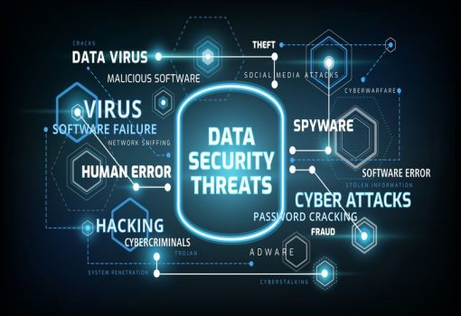 CyberRisikoCheck